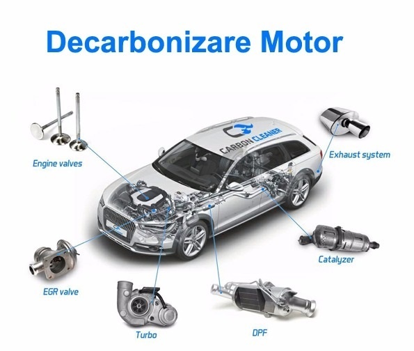 comprehensive Subjective Compare Decarbonizare motor cu aparat profesional cu 99 lei in loc de 250 -  Creatoriideoferte